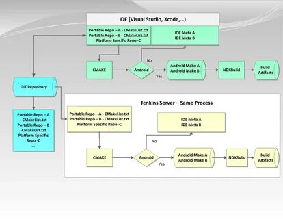 探讨如何编写具备高可移植性和高性能的C++代码,详细解析在不同平台环境下避免常见陷阱的方法和最佳实践,帮助开发者构建更稳定、更高效的跨平台软件。
