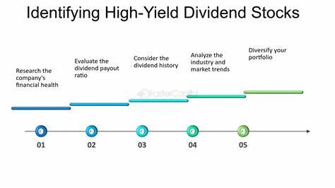 本文深入分析五只具有稳定高股息收益率及良好增长潜力的优质股票,探讨其业务优势和长期投资价值,助力投资者抓住稳健收益的投资机遇。
