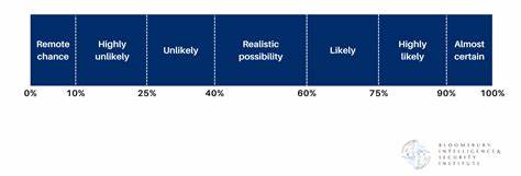 深入探讨2022年至2025年期间全球高级持续威胁(APT)活动的趋势、区域分布及未来发展,揭示人工智能与地缘政治在APT演进中的关键作用,提供网络安全专家和决策者洞见。
