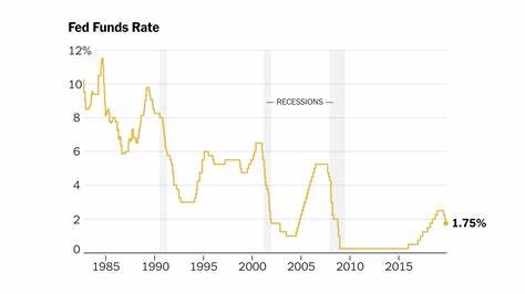 Federal Reserve Cuts Interest Rates by 50bps - Watcher Guru