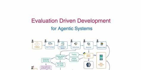 介绍评估驱动开发(Evaluation Driven Development)核心理念与实践路径,解释为什么生成式AI项目在从PoC到生产化过程中常陷入困境,并提供可操作的策略与工具建议,帮助工程团队建立以指标、观测与迭代为核心的开发闭环,提高系统可靠性与用户价值对齐度。
