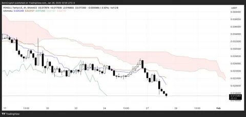 PENGU Price Falls 26% to Record Lows, Risks Losing $1 Billion Market Cap - Binance