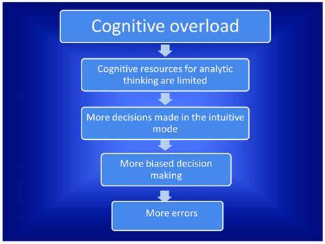 信息超载已成为现代社会普遍现象,其对认知功能产生深远影响,了解其成因、表现及有效应对方法对于提升个人工作效率和心理健康至关重要。本文深入探讨信息超载的历史背景、认知负荷机制及管理技巧,助力读者在信息洪流中保持清晰思维。
