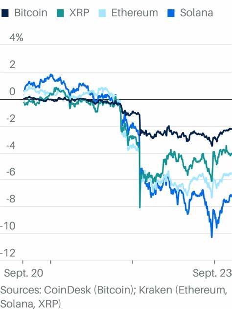 本文深入分析近期加密货币市场大幅抛售的原因,重点讨论比特币、XRP和以太坊的强劲反弹走势,解读市场动力与投资者情绪变化,并探讨未来市场可能面临的挑战和机遇。
