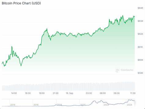 随着美联储宣布降息,比特币价格迅速上涨,市场风险偏好显著提升。降息政策不仅刺激了传统股市的活跃度,也带动了数字货币市场的关注和投资热情。本文深入探讨美联储降息对比特币及整个数字资产领域的影响,并分析未来市场趋势与投资前景。
