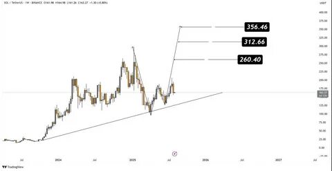 随着加密市场的日益成熟,投资者对潜力巨大的项目愈发关注。本文探讨Solana、Cardano与新兴支付金融项目Remittix在2025年的发展前景,全面分析三者的价格趋势、技术支撑以及市场催化因素,帮助读者洞悉未来的投资机遇。
