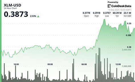 本文深入解析了星辰币(XLM)近期因交易量大幅攀升导致价格快速上涨,随后盘中遭遇剧烈回调的市场动态,探讨背后的机构兴趣、技术因素及未来走势展望,提供投资者全面的市场洞察。
