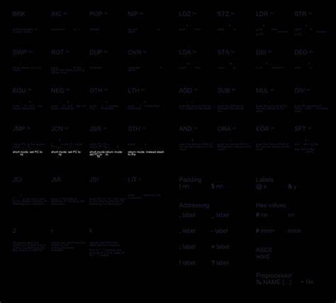 介绍 Uxntal 的设计理念、语法要点与实用技巧,涵盖堆栈运算、寻址符号、指令模式、内存与设备交互,以及常见开发工具与示例解析,帮助读者快速上手并理解其在极简可移植计算环境中的应用价值

