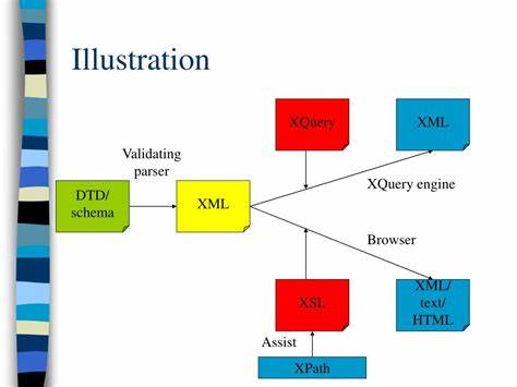介绍Xrust这一强大的Rust语言库,详细探讨其在XPath、XQuery和XSLT中的应用,揭示其技术优势与潜在发展,助力开发者高效处理XML数据。
