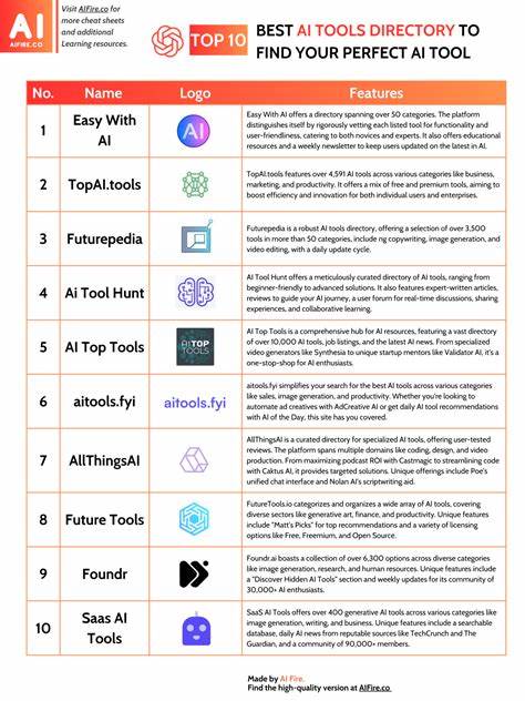 AI CheatSheet:权威的人工智能工具一站式目录与使用指南
