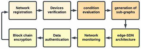 在嵌入式系统和物联网环境中,数据效率的重要性不断提升。SRAW作为一种创新的预格式化数据优化方法,通过智能位打包和模式识别,极大提升了数据传输和存储的效率,适合资源受限的微控制器和内存有限设备。
