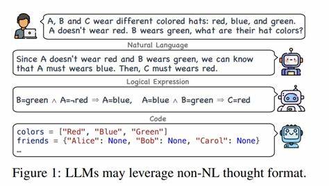 探讨自然语言规范在大型语言模型(LLM)运行前的校验方法,分析现有技术挑战与实践策略,助力提升自动化系统的准确性与可靠性。
