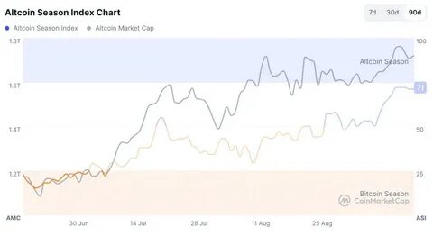 随着美国证券交易委员会(SEC)简化加密货币交易所交易产品(ETP)的审批流程,预计将迎来一波加密货币ETF的涌现。然而,资金流入并非必然,市场需求和资产基本面依然是决定成败的关键因素。
