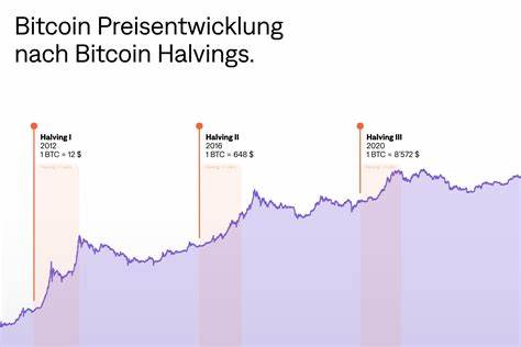 随着最新一次比特币减半事件的发生,市场对BTC的未来价格充满期待。比特币当前虽面临下跌压力,但凭借强劲的投资者积累和技术指标的支持,市场预期其价格有望突破7万美元。本文深入分析了比特币价格动态、减半影响及未来走势预测,为投资者提供全面的市场洞察和策略建议。
