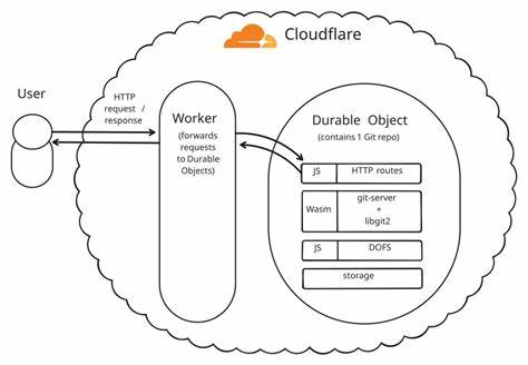 介绍如何在 Cloudflare Workers 生态中构建可扩展、可管理、近乎"无限"数量的 Git 仓库,涉及架构设计、实现要点、常见挑战与优化策略,适合开发者与运维工程师参考
