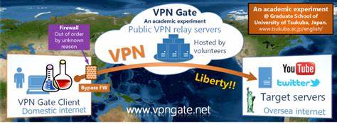 VPN Gate 是由日本筑波大学发起的公共免费VPN云项目,致力于突破网络封锁,保护用户隐私,赋予全球网民自由访问信息的权利和安全保障。通过软以太VPN技术支持,VPN Gate 提供多平台兼容、丰富的服务器资源和强大的加密保护,成为网络自由的有力工具。
