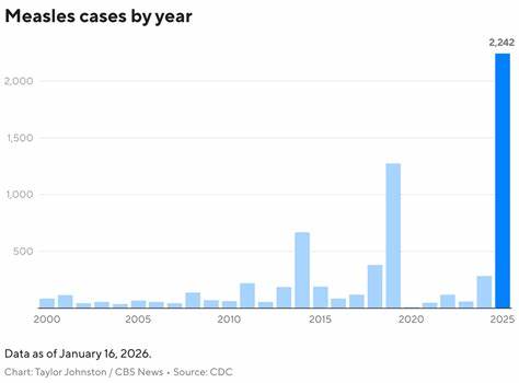 美国麻疹疫情持续蔓延:2023年超2000例病例的警示与应对

