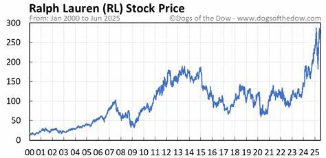 深入探讨拉尔夫劳伦(Ralph Lauren)股票的表现,结合其市场资本规模和行业地位,与其他奢侈品类股票的涨跌趋势进行综合比较,揭秘其投资价值与未来潜力。
