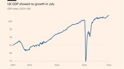深入剖析英国七月经济停滞的现象,探讨影响因素及其对未来经济发展的潜在影响,助力读者全面了解当前经济形势。
