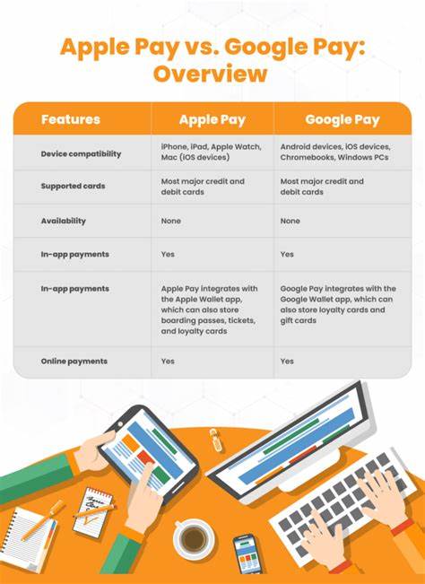 ApplePay vs. Alternative Payment Services