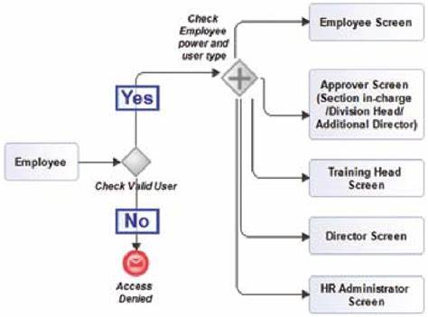 深入探讨访问权限验证的概念、重要性以及在信息安全中的实际应用,帮助读者全面了解如何通过有效的访问控制保障数字资源安全。
