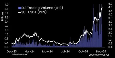 SUI Crypto Price Stuck Between $2 and $3 Amid Weak Demand - The Currency analytics