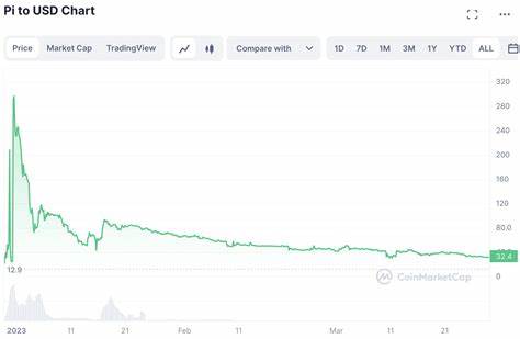 Pi Coin Price Prediction Today: What’s Next After 22% Crash? - Coinpedia Fintech News