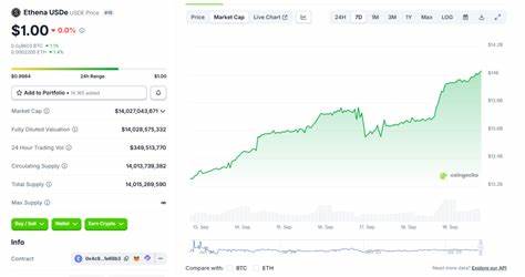 在全球数字货币不断发展的大背景下,Ethena Labs的数字美元USDe凭借其创新的合成资产特性和快速增长的市场份额,吸引了知名风险投资机构YZi Labs的持续加持,推动稳定币行业进入新的发展阶段。本文深入解析YZi Labs对Ethena的投资动因及数字美元市场的未来趋势。

