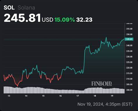 深入解析Solana(SOL)近期价格回升的驱动因素与阻力,评估现货ETF、机构资金、链上活动和验证者经济等关键变量对未来走向的影响,提供可监测的指标与情景分析,帮助读者理性判断SOL能否重返历史高位。
