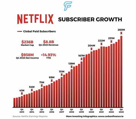 Netflix Subscribers Are Tuning In Less. The Stock Remains a Buy for This Analyst