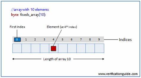 探索Rust语言中定宽位打包整数向量的设计与实现方法,详细剖析其内存优化技术、随机访问性能提升策略及可变长度编码的扩展应用,为大规模数据处理提供高效解决方案。
