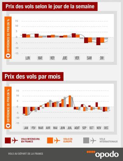 了解如何利用Opodo航班价格对比平台,轻松找到最实惠的机票,掌握提前预订、灵活出行和多机场选择等省钱妙招,助你规划高性价比的旅行。
