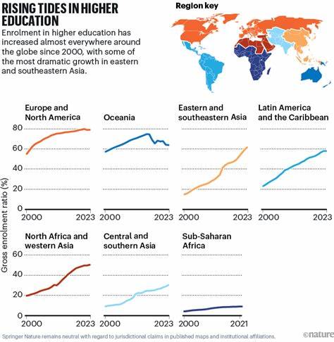 随着全球化深入推进和科技不断进步,全球高等教育格局正经历深刻变革。从国际学生流动的改变到教学模式的创新,大学正面临前所未有的挑战与机遇。

