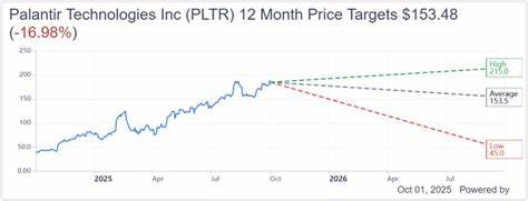 帕兰蒂尔科技作为数据分析领域的重要玩家,虽然其业绩表现令人瞩目,但市场环境和内在风险使得投资者需保持谨慎。本文深入分析了帕兰蒂尔的执行力及潜在风险,帮助投资者理性评估股票价值。
