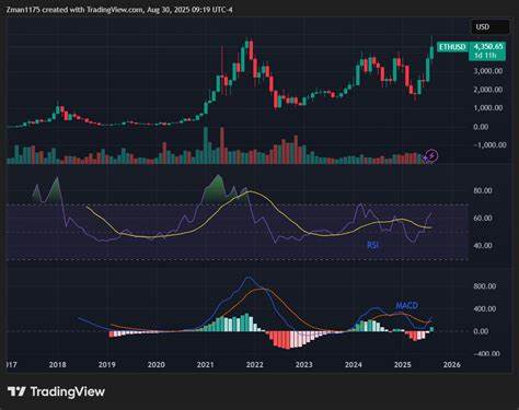 深入探讨以太坊未来潜在的驱动因素,分析供需关系及技术面走势,揭示推动其价格再度攀升的关键催化剂,助力投资者把握数字资产市场中的成长机遇。

