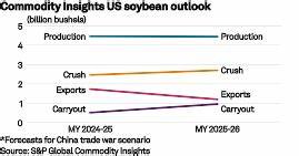 深入探讨美国大豆产业在中美贸易战中的表现与挑战,分析产业现状及未来发展趋势,解读全球市场格局变化对美国大豆出口的深远影响。
