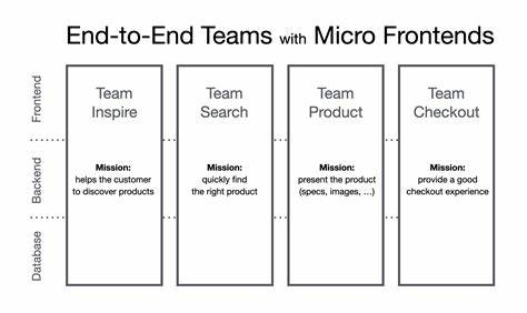 纯 HTML 微前端实践与可行策略解析
