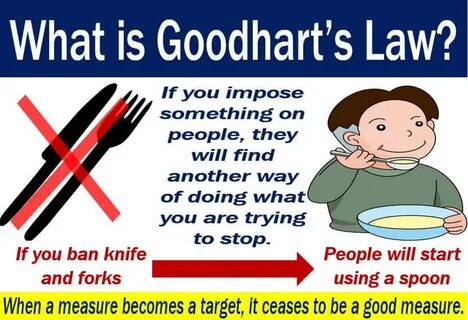 探讨古德哈特法则的核心含义,分析衡量在替代直觉、建立信任与处理复杂性时的利弊,结合因果关系、维度简化与指标实体化的风险,提出设计稳健指标与减轻量化偏差的实践建议,帮助管理者与决策者更理性地运用数据和指标
