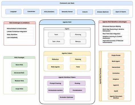 探讨数据库AI代理和自然语言查询系统在处理多表复杂数据库中的表现与选择,为企业和开发者提供实用的工具和解决方案建议。
