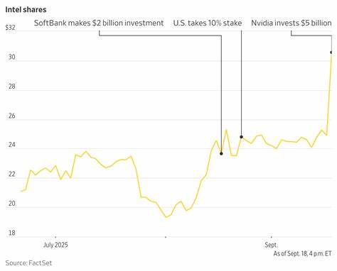 英特尔股价近日实现自1987年以来的最佳单日表现,激发市场广泛关注。本文深入探讨此次股价飙升的驱动因素,分析英特尔当前的市场地位与未来发展趋势,为投资者提供详尽的洞察。
