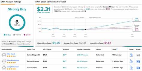 在当前牛市与并购活跃的宏观背景下,探讨为何生物医药公司 Revolution Medicines(RVMD)与企业软件公司 Jamf(JAMF)会被视为可能的并购标的,分析驱动因素、潜在买家、估值与风险,为投资者提供可操作的并购事件驱动判断框架。
