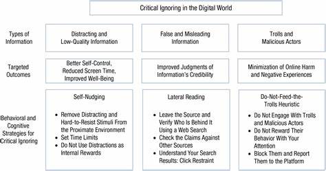 随着数字时代信息爆炸性的增长,民主社会面临着前所未有的挑战。信息泛滥不仅带来选择困难,也催生了关键忽视现象,进一步危及民主机制的健康运行。解析信息过载背景下,公民如何在海量信息中做出理性判断,保护民主制度,成为迫切需要探讨的议题。
