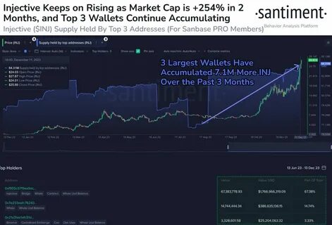 Bitcoin Reaches Multi-Month Lows Amid Increased Risk-Off Sentiment in Crypto and Stock Markets