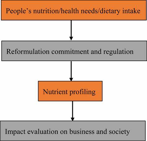 探讨消费者营养扫描与追踪应用如何改变食品制造商的配方决策,分析技术驱动、监管推动与市场经济因素对配方重构的影响,并给出品牌、监管者与消费者在未来趋势中的应对策略
