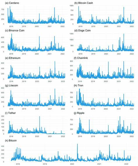 BoWang120509/Cryptocurrency-Volatility-Clustering