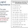 Logarithms of algebraic data types for property-based testing