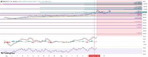 BNB链永续合约去中心化交易所交易量连续创下67亿美元新纪录,背后火爆的Aster DEX成为市场焦点。本文深入解析BNB链生态的爆发增长、Aster的崛起及其引发的争议,并探讨BNB代币未来价格趋势与机构资金介入对市场的潜在影响。
