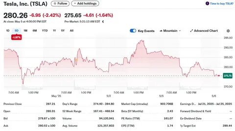 特斯拉经历连续六天的股价上涨后,市场突然出现回调,背后受到美联储利率决定的深刻影响。本文深入解析特斯拉股价波动的原因及美联储货币政策对电动车行业和投资者情绪的重大意义。
