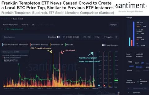 Franklin Templeton Latest to File for Ethereum ETF Approval - Blockonomi