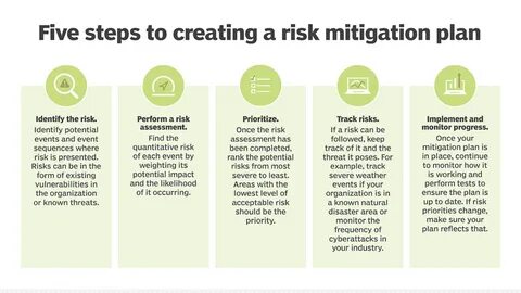 Legal Guide on NFTs: Challenges & Risk Mitigation - CoinDCX